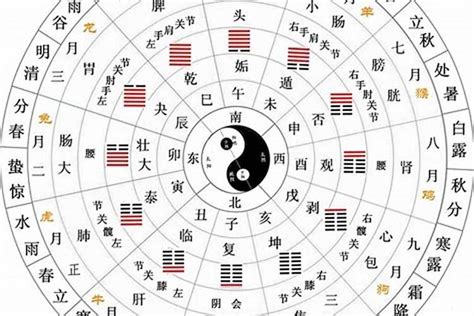 一 五行属什么|如何判断汉字的五行